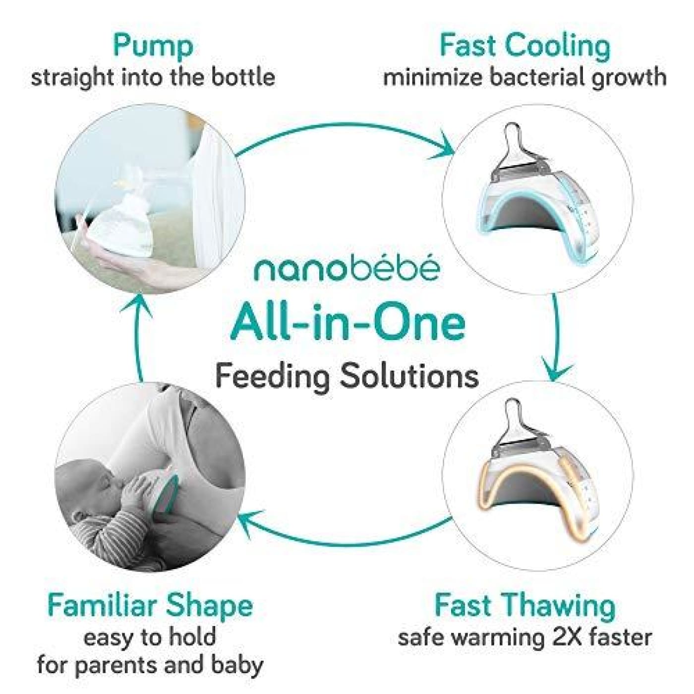 Nanobebe Breastmilk Bottle 150ml 3 Pack – Teal - Teal - NURSING & FEEDING - BOTTLES/TEATS