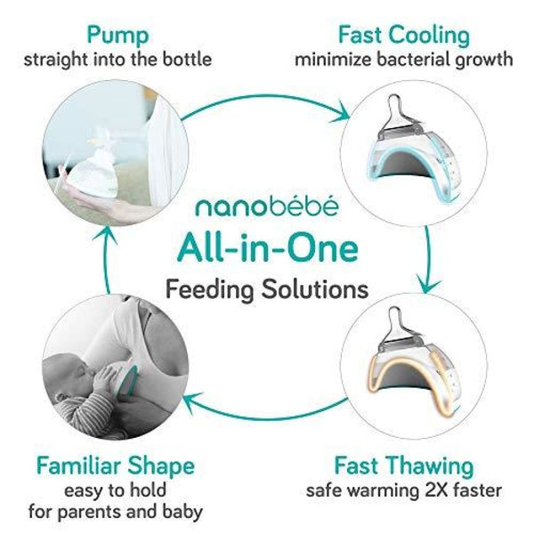 Spectra Breast Breast Pumps Compatible With Nanobebe Bottles